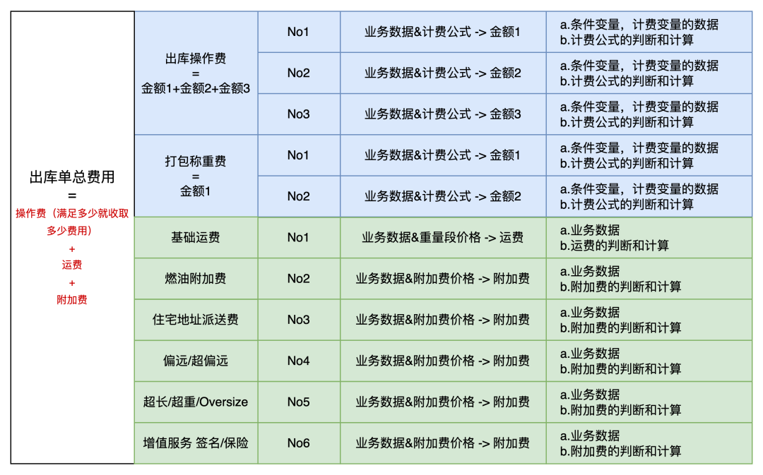 跨境电商海外仓（BMS篇）：海外仓客户报价的产品设计